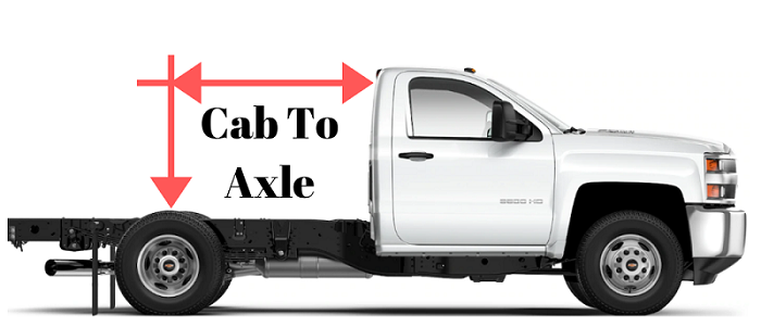Image displaying the cab to axle measurement.